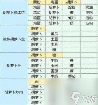 《魔卡少女樱回忆钥匙》食谱配方汇总一览