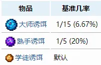 泰拉瑞亚中渔夫任务奖励有哪些 泰拉瑞亚渔夫奖励大全