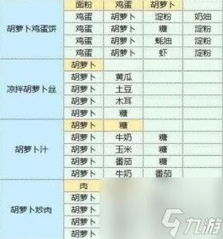 魔卡少女樱回忆钥匙食谱配方汇总