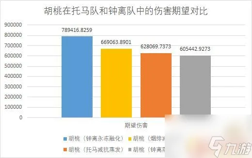 原神托马配队公子 原神托马配队攻略