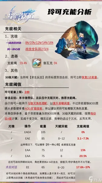 崩坏星穹铁道玲可怎么培养