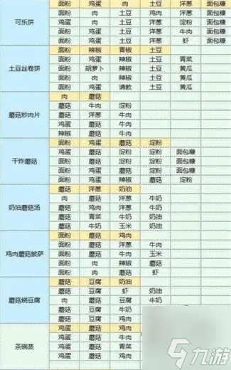 魔卡少女樱回忆钥匙最新食谱大全 2023食谱配方分享