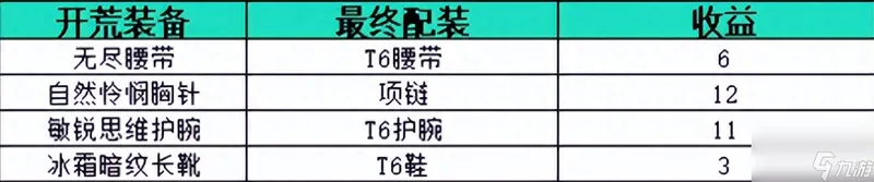 魔兽世界太阳之井掉落顺序（魔兽怀旧服暗牧太阳井装备收集的最佳策略）「每日一条」