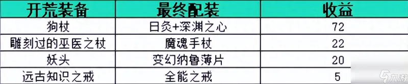 魔兽世界太阳之井掉落顺序（魔兽怀旧服暗牧太阳井装备收集的最佳策略）「每日一条」