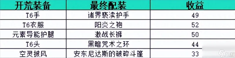 魔兽世界太阳之井掉落顺序（魔兽怀旧服暗牧太阳井装备收集的最佳策略）「每日一条」