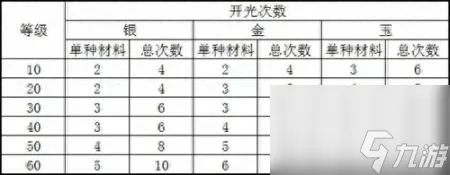 九阴真经武器开光属性更换（九阴真经手游装备系统介绍）