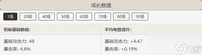 原神天空之翼属性介绍-原神天空之翼属性一览
