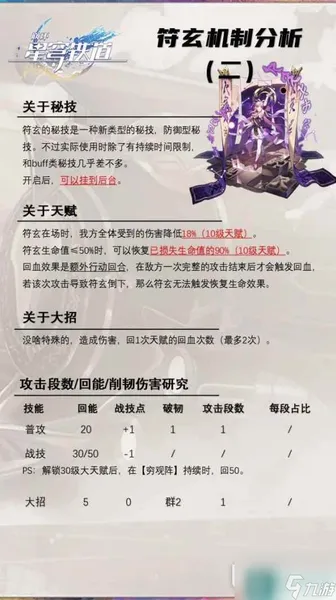 崩坏星穹铁道符玄机制解析及装备推荐