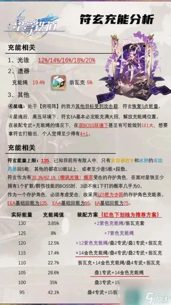 崩坏星穹铁道符玄机制解析及装备推荐