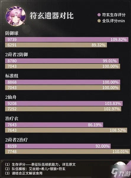 《崩坏星穹铁道》1.3她已闭上双眼光锥属性介绍