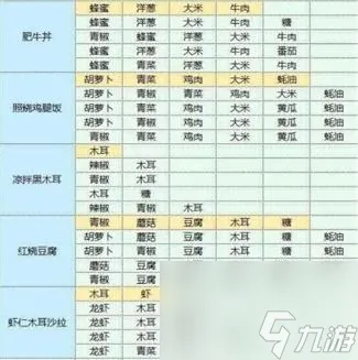 魔卡少女樱回忆钥匙食谱配方是什么-食谱配方大全