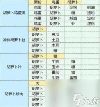 魔卡少女樱回忆钥匙食谱配方是什么-食谱配方大全