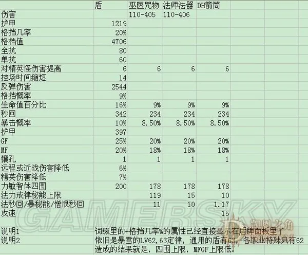 《暗黑破坏神3》武器属性(gonglue1.com)