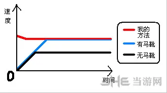 泰拉瑞亚不需要冲刺疾奔的方法4(gonglue1.com)