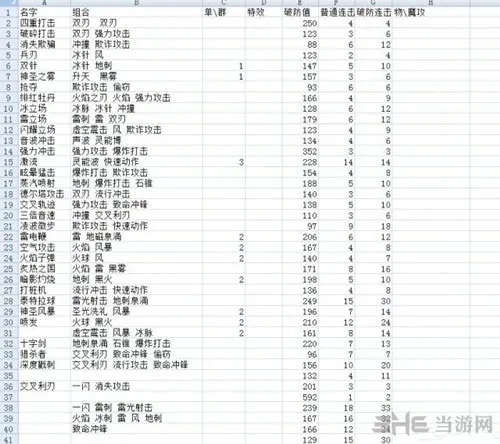 阿加雷斯特战记技能组合对照表2(gonglue1.com)