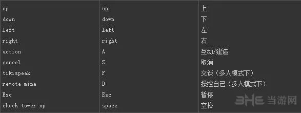 像素垃圾妖怪终极版键盘操作说明