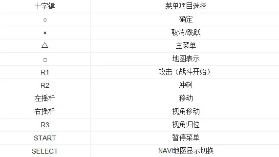 最终幻想13雷霆归来按键操作说明