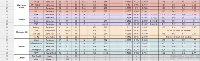 使命召唤10枪支属性数据大全(gonglue1.com)