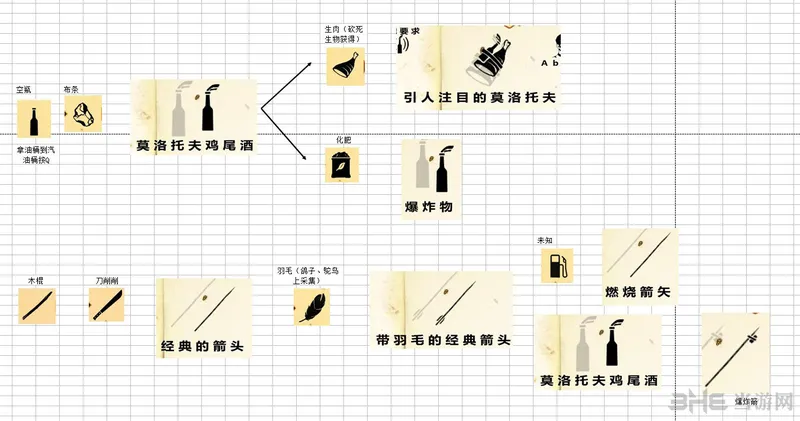 生存指南武器合成图文攻略2(gonglue1.com)