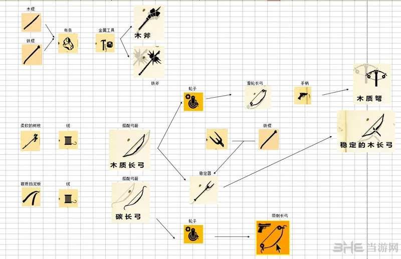 生存指南武器合成图文攻略3(gonglue1.com)