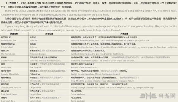 上古卷轴5特殊武器收集攻略(gonglue1.com)