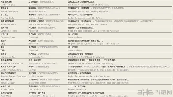 上古卷轴5特殊武器收集攻略(gonglue1.com)