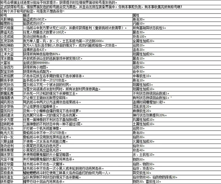 仙剑奇侠传5前传称号大全(gonglue1.com)