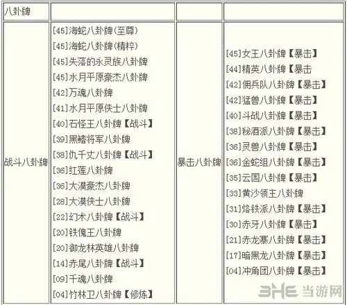 剑灵八卦牌大全 剑灵八卦牌属性介