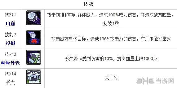 全民英雄小小怎么样 力量英雄小小技能一览(gonglue1.com)