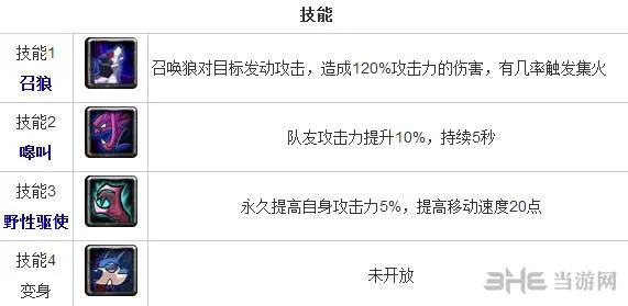 全民英雄狼人好吗 力量英雄狼人技能分析(gonglue1.com)