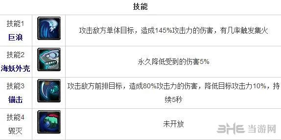 全民英雄潮汐怎么样 力量英雄潮汐技能一览(gonglue1.com)