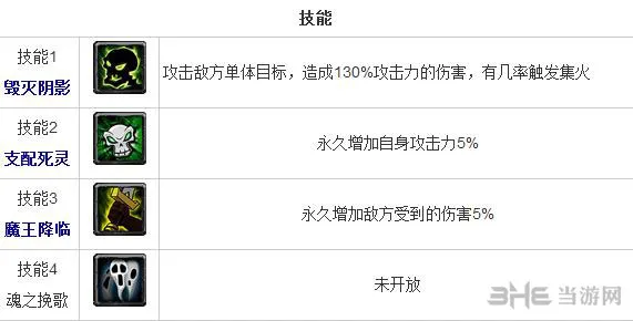全民英雄影魔怎么样 敏捷英雄影魔技能分析攻略(gonglue1.com)