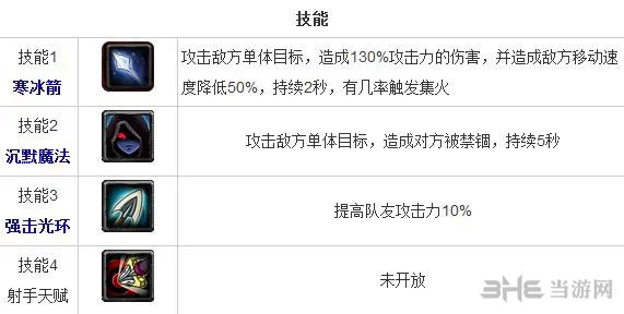 全民英雄小黑怎么样 敏捷英雄小黑技能一览(gonglue1.com)