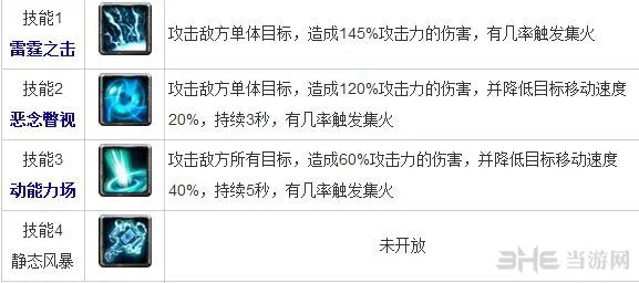 全民英雄萨尔怎么样 全民英雄萨尔属性技能一栏-技能(gonglue1.com)