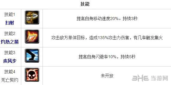 全民英雄骨弓怎么样 敏捷英雄骨弓技能一览(gonglue1.com)