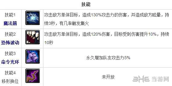 全民英雄复仇之魂怎么样 敏捷英雄复仇之魂技能一览(gonglue1.com)