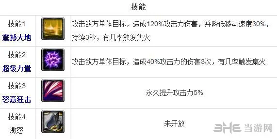 全民英雄熊战士怎么样 敏捷英雄熊战士技能一览(gonglue1.com)