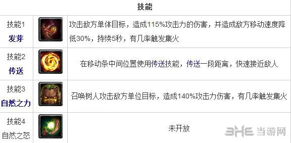 全民英雄先知怎么样 智力英雄先知技能一览(gonglue1.com)