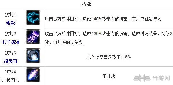 全民英雄蓝猫怎么样 智力英雄蓝猫技能分析(gonglue1.com)