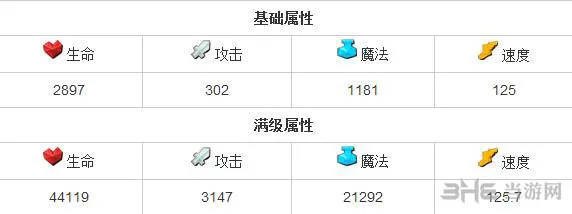 全民英雄冰魂怎么样 智力英雄冰魂属性分析(gonglue1.com)