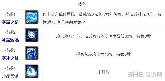 全民英雄冰魂怎么样 智力英雄冰魂技能分析(gonglue1.com)