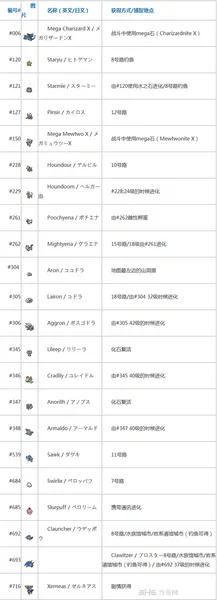 口袋妖怪x版限定精灵图鉴和捕捉地点(gonglue1.com)