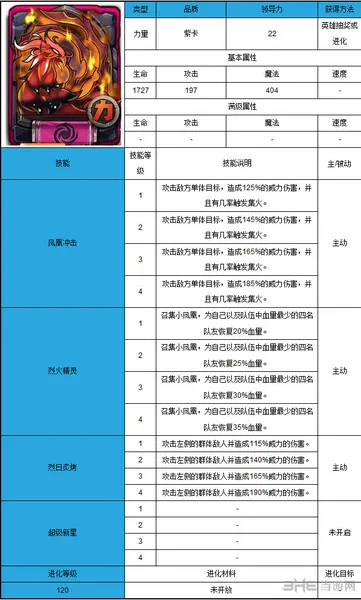 全民英雄凤凰卡属性技能大全(gonglue1.com)