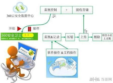 神秘的内部操作流程(gonglue1.com)