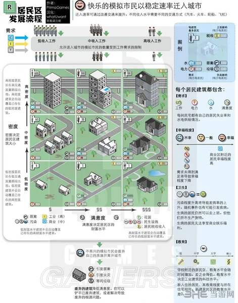 模拟城市5新手发展指南居民区发展基本流程(gonglue1.com)