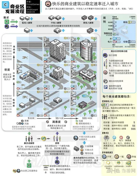 模拟城市5新手发展指南商业区发展基本流程(gonglue1.com)