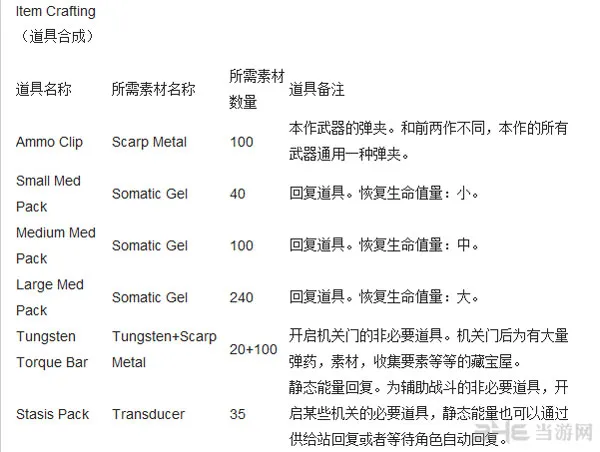 死亡空间3 全道具合成材料表