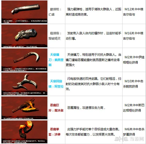 鬼泣5武器怎么获得(gonglue1.com)