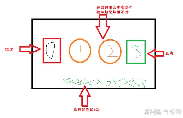 热血无赖秘籍如何破解监视器密码(gonglue1.com)