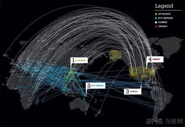 黑客公布的僵尸网络DDOS攻击示意图(gonglue1.com)